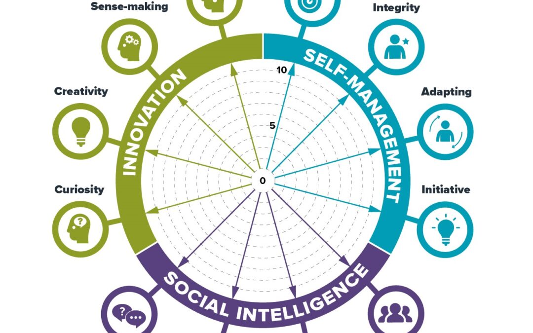These Aren’t Soft Skills—They’re Power Skills!